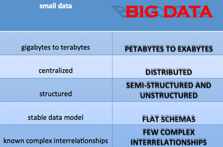 Wikibon Community: Big Data Manifesto