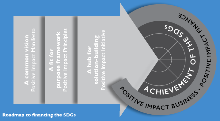 UNEP FI Positive Impact Manifsto - Roadmap to Financing the SDGs (Social Development Goals)